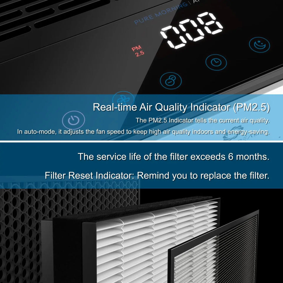 APH320/APH260 Air Purifier Replacement Filter (Original)