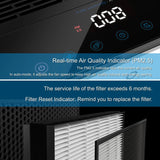 APH320/APH260 Air Purifier Replacement Filter (Original)