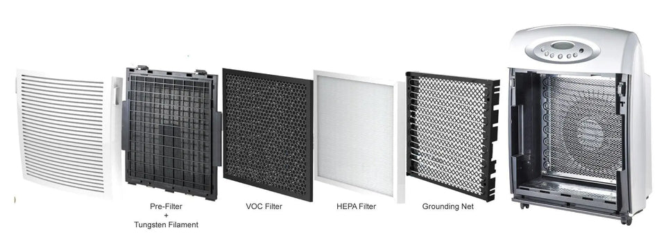 Atlas VOC HEPA Ionic Air Purifier Atlas
